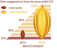 Plan cacao Nestlé
